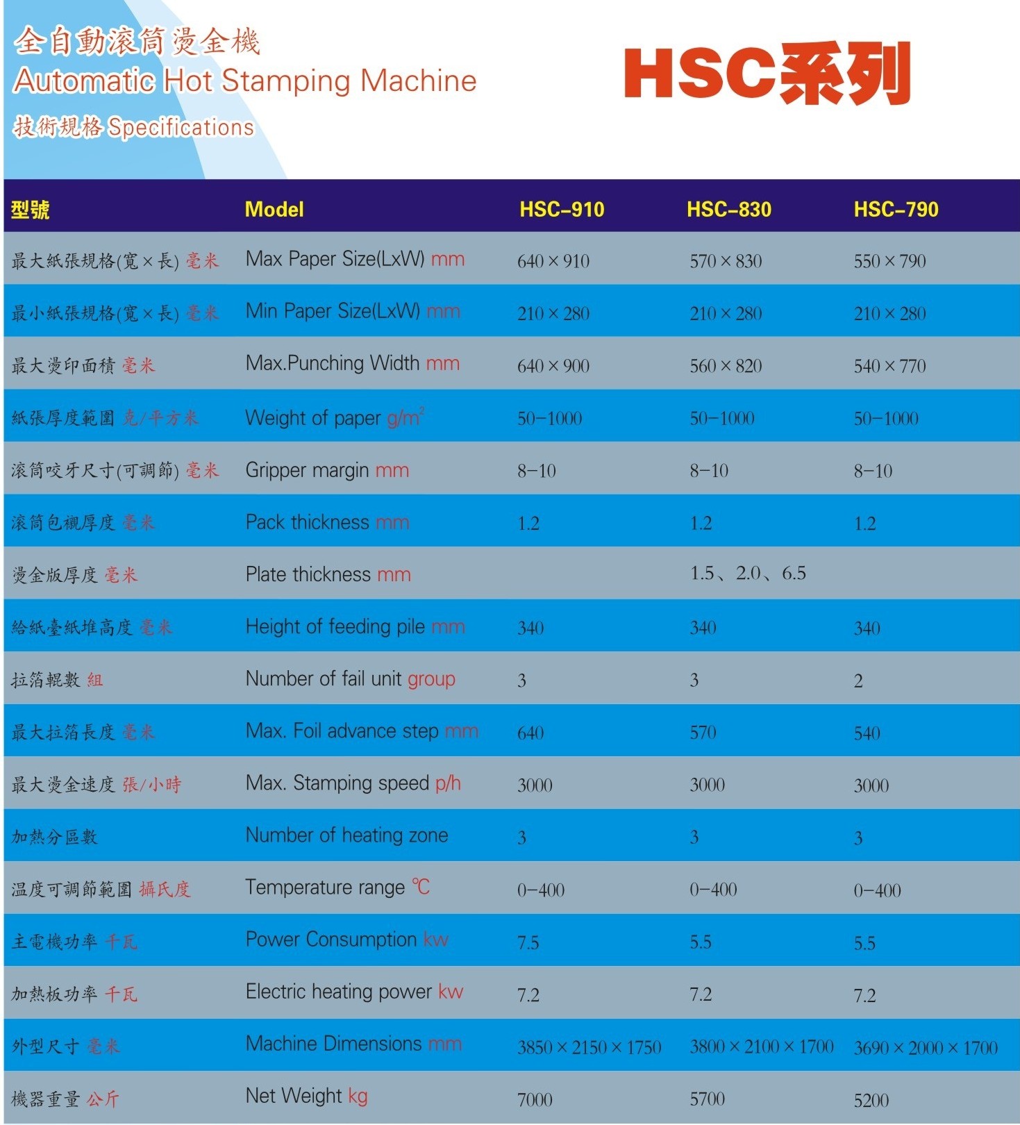 HSC900 820 770參數_WPS圖片.jpg