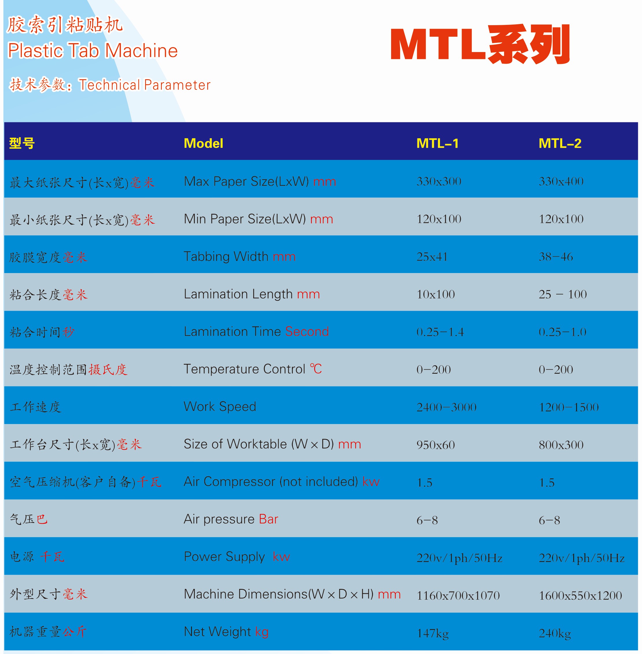 MTL-1MTL-2參數_WPS圖片.jpg