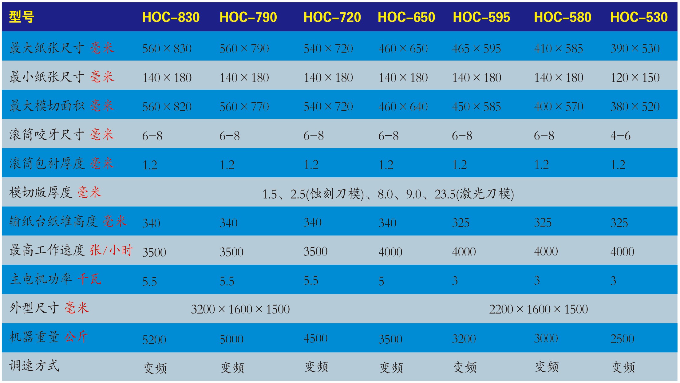 HOC-830-520_WPS圖片.jpg