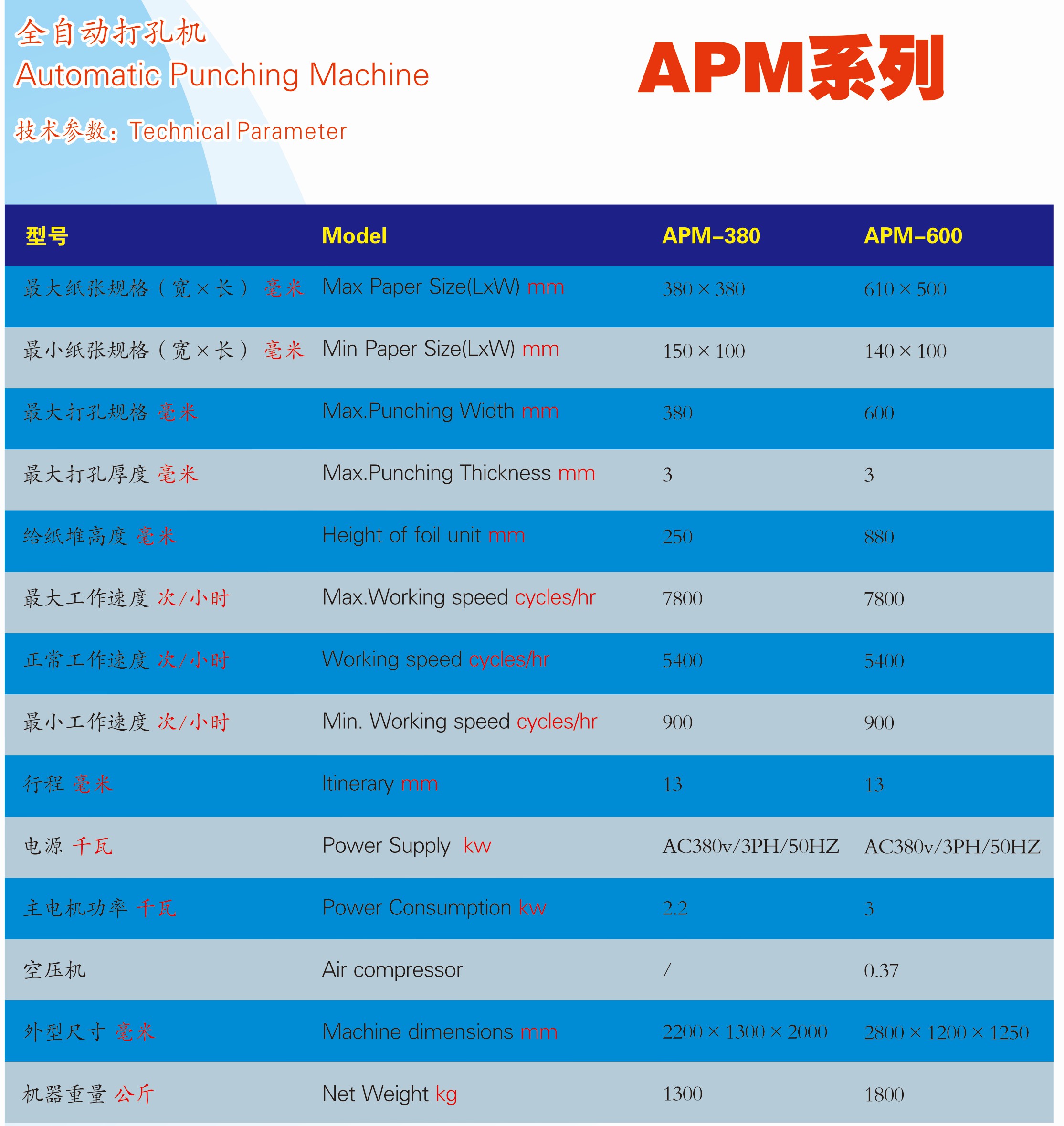 APM380 600參數(shù)_WPS圖片.jpg